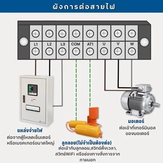 TTS 123D ตู้คอนโทรลมอเตอร์ 380VAC 3เฟส OEM-Schneider Eco0.5-20HP (มีเฟสโพรเทคเตอร์)