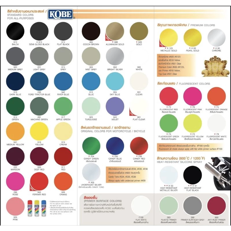 สีสเปรย์ kobe 400cc ของแท้ มีสีให้เลือกเยอะ ต้องการยกโหล กด12ชิ้นได้เลยครับ thumbnail 4