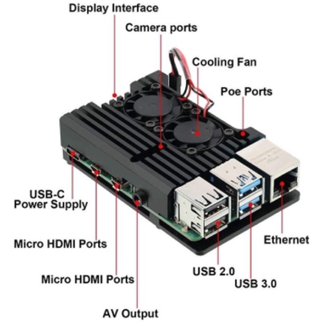 Raspberry Pi 4 Armor Aluminum Alloy Case with Dual Fan #8