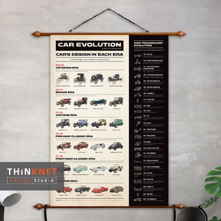 ภาพแขวนผนังวิวัฒนาการรถยนต์ Car Evolution