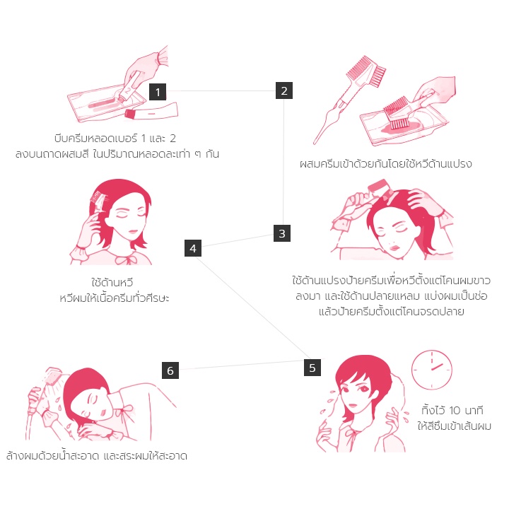 บีเง็น สปีดี้ คัลเลอร์ Bigen Speedy Color