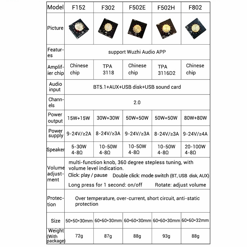 Diymore F502H F302 F502E F802 โมดูลบอร์ดขยายเสียงสเตอริโอ บลูทูธ 5.1 TPA3116D2 50W+50W/80W+80W - รูปที่ 7