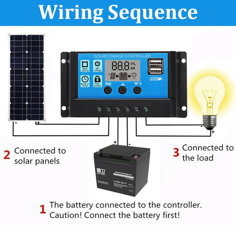 100W 18V Dual USB Solar Panel Battery Charger for Boat Camping 20A ...