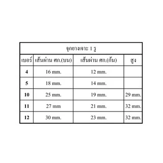 จุกยางเบอร์ 5- เบอร์12 เจาะ 1รู ( Stopper-Rubber 1 hole)