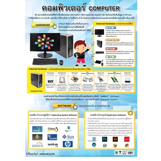 โปสเตอร์เรื่องคอมพิวเตอร์ #EQ-464 โปสเตอร์กระดาษ โปสเตอร์สื่อการเรียนการสอน