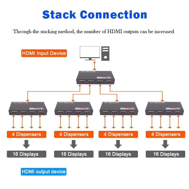 กล่องฮับสวิตช์ Hdmi 1080p 1X4 พอร์ต 4K Hdmi พร้อมพาวเวอร์ซัพพลาย