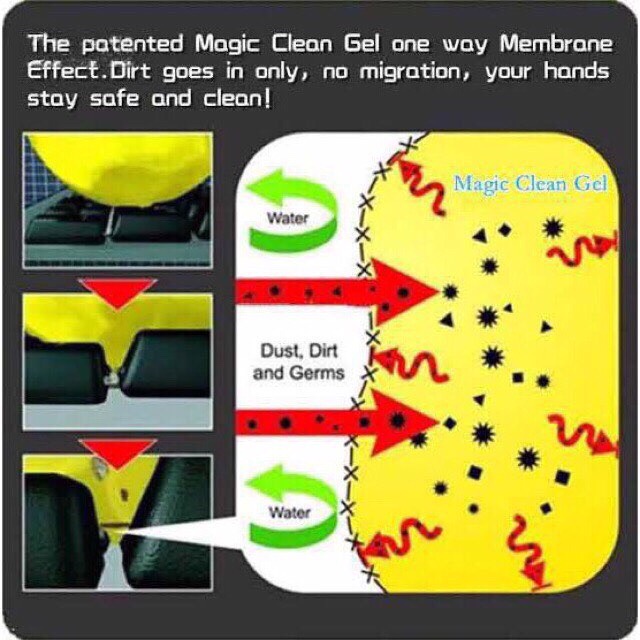 Cleaning Slime เจลทำความสะอาด Super Clean สไลม์ดูดฝุ่น ราคา ถูกที่สุด ดีลบีเคเค แกลเลอรีภาพที่ 3