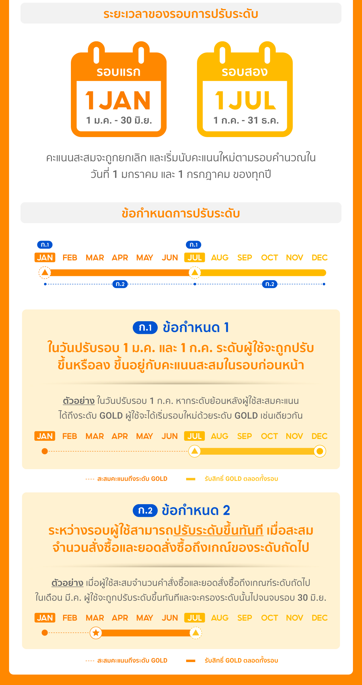 Shopee Rewards | สะสมยอด Shopee รับโค้ดส่งฟรี*และโปรมากมาย!