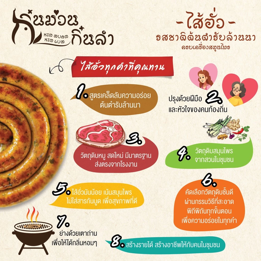 ไส้อั่วเชียงใหม่ ไม่ใส่สารกันบูด ย่างเตาถ่าน รสชาติตำรับล้านนา มีหลายสูตรให้เลือก กิ๋นม่วนกิ๋นลำ หมูล้วน(ไม่ผสมไก่) thumbnail 5