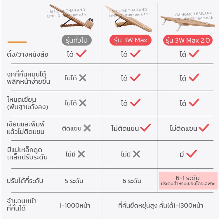 ที่วางหนังสือ รุ่นใหม่W3 Max2.0 ที่ตั้งหนังสือ ที่วางโน้ตบุ๊ก ที่วางไอแพ็ด ที่วางแท็บเล็ต ชั้นวางหนังสือ Book Stand ราคา ถูกที่สุด ดีลบีเคเค แกลเลอรีภาพที่ 6