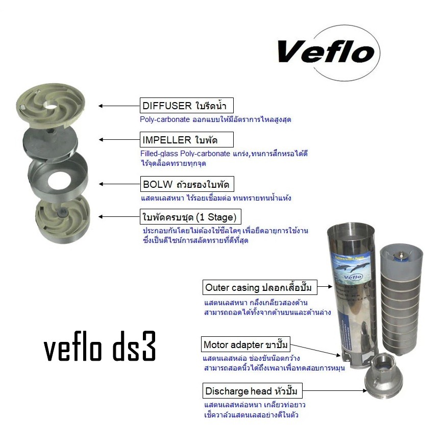 ปั๊มบาดาล ปั๊มน้ำ วีโฟ submersible pumps veflo รุ่น ds3