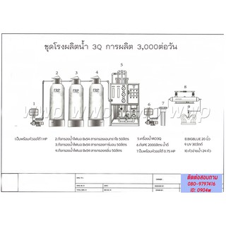 ชุดเครื่องผลิตน้ำระบบRO3Q