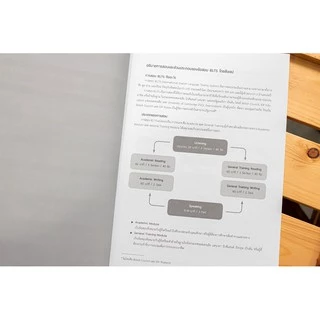 Thinkbeyond Book(ธิงค์บียอนด์ บุ๊คส์)หนังสือ รวมคู่มือเตรียมสอบ IELTS ใหม่ล่าสุด (แยกเล่ม)