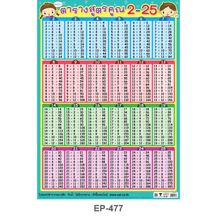 โปสเตอร์พลาสติก PP ตารางสูตรคูณ 2-25 #EP-477