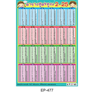 โปสเตอร์ ตารางสูตรคูณ 2-25 #EP-477 โปสเตอร์สูตรคูณ โปสเตอร์พลาสติก PP โปสเตอร์สื่อการเรียนการสอน สื่อการเรียนรู้