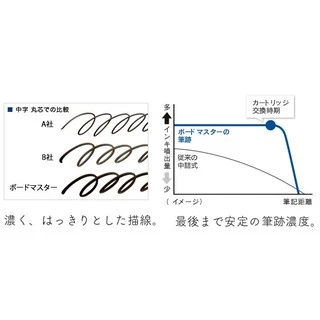Pilot Whiteboard Marker ปากกาไวท์บอร์ด ของแท้ นำเข้าจากประเทศญี่ปุ่น