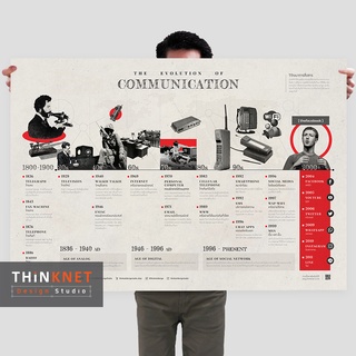 โปสเตอร์วิวัฒนาการการสื่อสาร: แดง The Evolution of Communication: Red