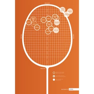 YONEX ASTROX 22 LT ไม้แบดมินตัน ที่มีน้ำหนักเบาที่สุดในประวัติศาสตร์ หนักเพียง 3F (ประมาณ 63 กรัม) ก้านกลาง แถมเอ็น BG65