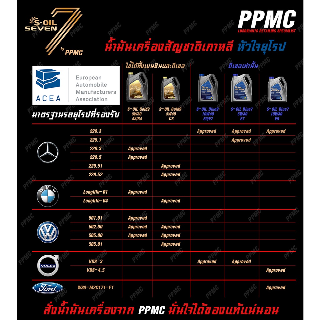 S-OIL 7 Blue9 10W40 น้ำมันเครื่อง ดีเซล สังเคราะห์แท้100% ระยะเปลี่ยนถ่าย 15,000 กม. 7ลิตร