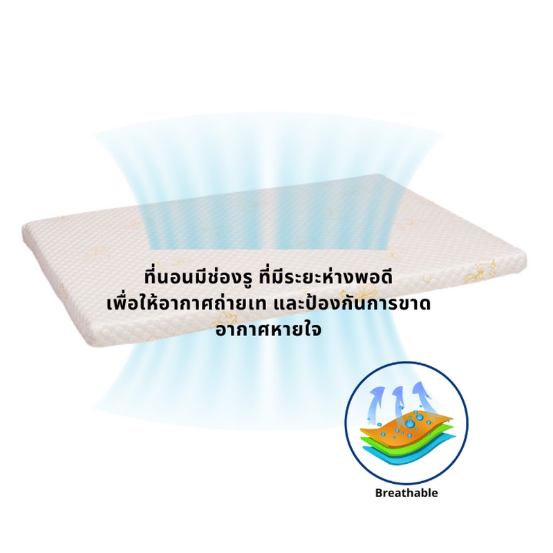 Ldawin ที่นอนเด็ก เซ็ทเบาะที่นอนเด็ก เบาะนอน Premium Memory Foam ...