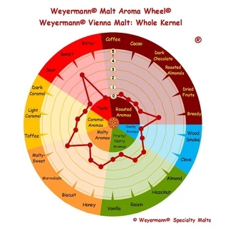 มอลต์ Vienna Malt – Weyermann® Malt ทำเบียร์