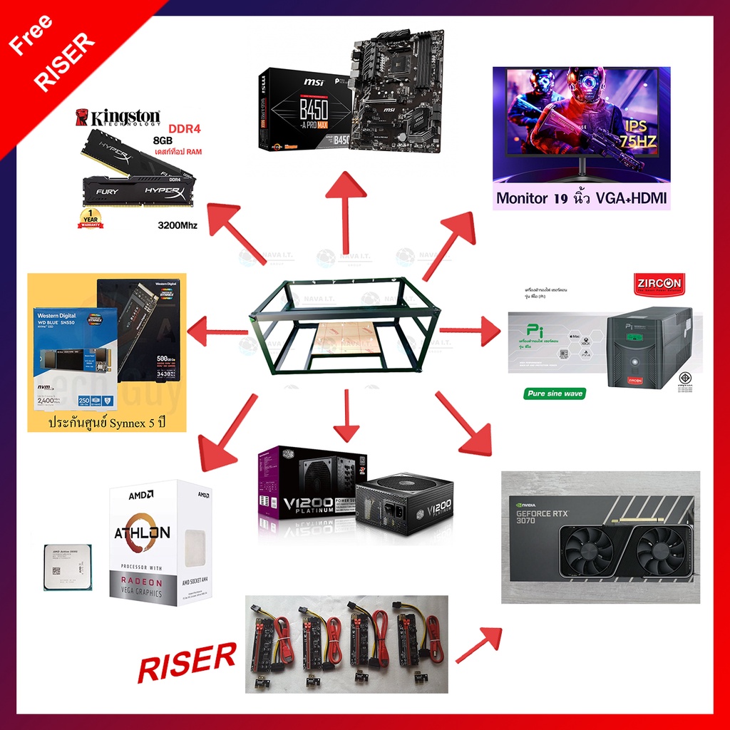 Rig ETH Passive Income เครื่องขุดเหรียญ ETH ใช้ GPU ขุด การ์ดจอ 3070 NVIDIA Founder Edition