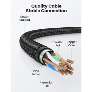 Ugreen สายเคเบิลเครือข่ายอีเธอร์เน็ตถัก Cat8 RJ45 LAN Cat8 RJ45 ความเร็วสูง 10 ม. 15 ม. 20 ม. 40Gbps