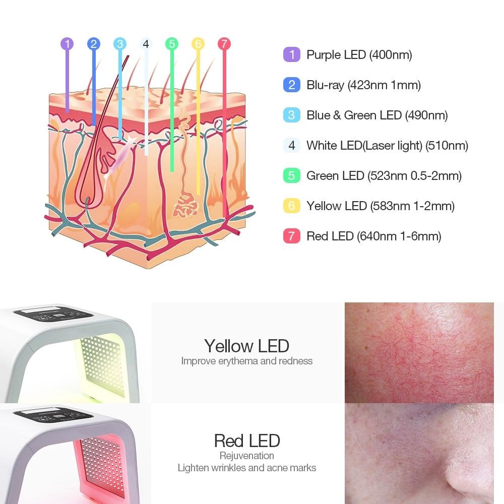 ไฟเจ็ดสี เครื่องโฟตอน pdt โคมไฟ led สําหรับรักษาสิว หน้ากากใบหน้า Omega PDT led ราคา ถูกที่สุด ดีลบีเคเค แกลเลอรีภาพที่ 4