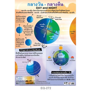 โปสเตอร์ กลางวัน-กลางคืน #EQ-272 โปสเตอร์กระดาษอาร์ตมัน สื่อการเรียนการสอน สื่อการเรียนรู้