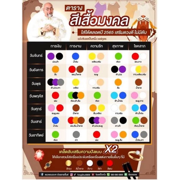 แผ่นยันต์ท้าวเวสสุวรรณวัดจุฬามณี รุ่นประจำวันเกิด กระดาษแข็งเงา ด้านหลังคาถาปั๊มตราวัด - รูปที่ 6