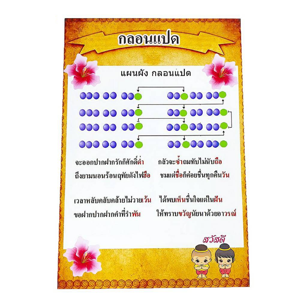 ฟิวเจอร์บอร์ด สื่อการเรียนการสอน แผนผังกลอนเเปด ขนาดA3 | Shopee Thailand