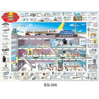 โปสเตอร์ เรียนรู้ศัพท์ภาษาอังกฤษ สนามบิน At The Airport #EQ-388 โปสเตอร์กระดาษอาร์ตมัน สื่อการเรียนการสอน สื่อการเรียนรู