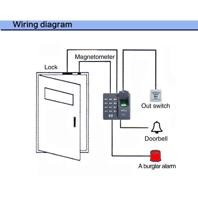 ZkTeco X6 เครื่องสแกนนิ้วและทาบบัตรเปิดประตูด้วยคีย์การ์ด Access Control