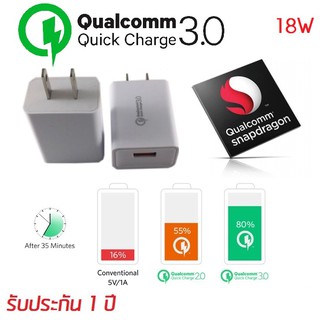 หัวปลั๊กชาร์ทไฟ QC 3.0 Turbo Wall Charger Fast Charger ชาร์จไฟเร็วกว่าที่ชาร์จไฟทั่วไปถึง 4 เท่า