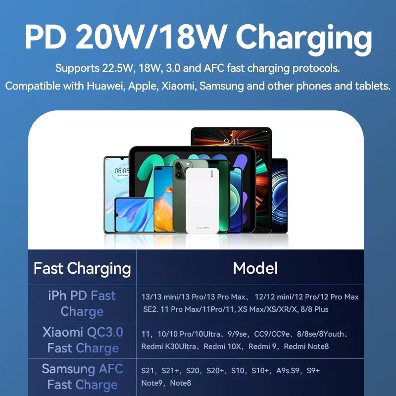 แบตสำรอง Power bank Remax RPP-154 30000 mAh 20W PDQC Multi-comatible ...