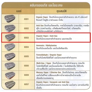 3M 6200 ครบชุด ตลับกรอง 6003 หน้ากากป้องกันสารเคมี งานพ่นสี ป้องกันกรดแก๊ส Acid Vapor ✅(ของแท้ 100%)