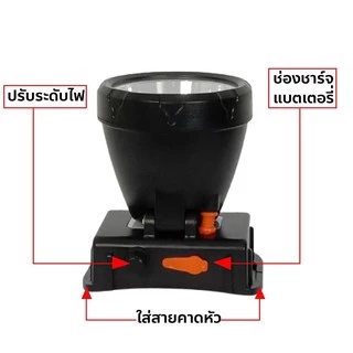 ไฟฉายคาดหัว LED ไฟฉาย ชาร์จได้ หมุนหรี่แสง ลุยฝนได้ กันน้ำ หม้อแบต ส่องกบ กรีดยาง Head Torch HLX ตรานก HL-620