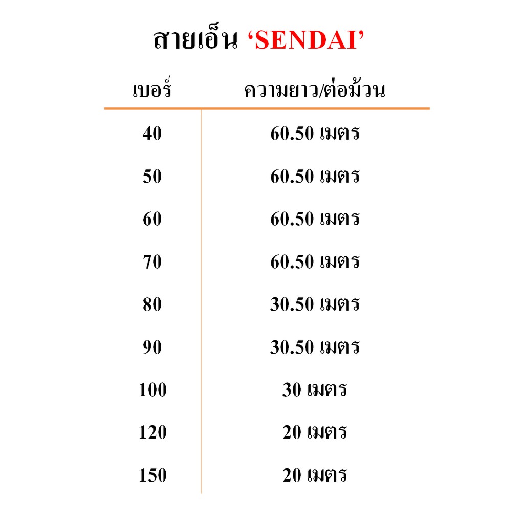 สายเอ็นใส อย่างดี เบอร์ 40-120 SENDAI (ราคายกกล่อง) ราคา ถูกที่สุด ดีลบีเคเค แกลเลอรีภาพที่ 5