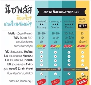 Neez Plus อาหารแมว เกรดพรีเมียม สูตร Holistic และ สูตร Grain Free ขนาด 1 kg