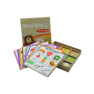 ของเล่นเสริมทักษะครอบจักวาล Mind map box 18 เกมพื้นฐานที่เด็กควรรู้