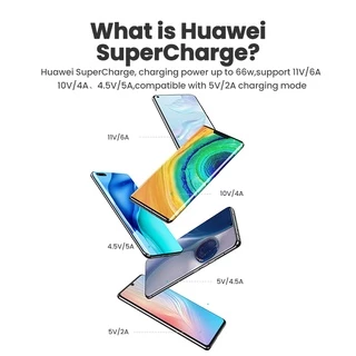 Ugreen 6A 1ม. / 2ม. Type C สายชาร์จเร็ว สําหรับ Huawei P10