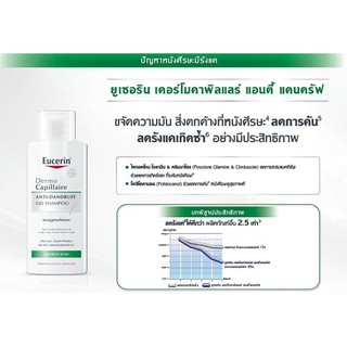 Eucerin DermoCapillaire Anti-Dandruff Shampoo 250 ml ยูซิริน แชมพูขจัดรังแค แก้รังแค