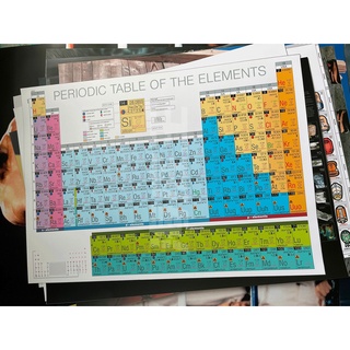 โปสเตอร์ภาพวาดสีน้ํามันบนผ้าใบ รูปตารางธาตุเคมี 12 แบบ สไตล์โมเดิร์น สําหรับตกแต่งผนังบ้าน