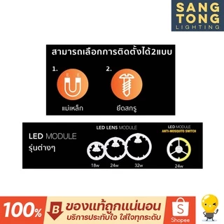 Lamptan(สลับ3แสง) หลอด ซาลาเปา LED lens module สลับแสง 24w แทนหลอดนีออนกลมแบบเก่าได้ 3 สีใน1หลอด