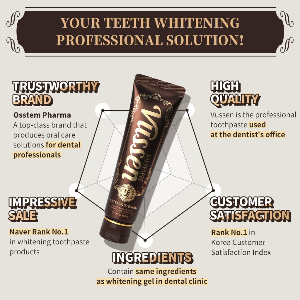 [PROFESSIONAL TEETH WHITENING] VUSSEN 28 Whitening Toothpaste (2 Boxes