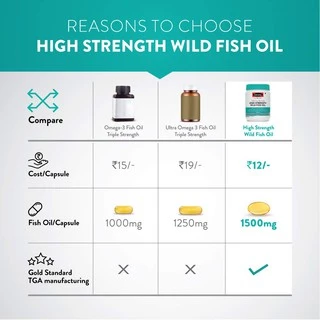 Swisse Ultiboost Odourless Wild Fish Oil 1500mg 400 Capsules น้ำมันปลาชนิดไร้กลิ่นคาว บำรุงสมอง ลดไขมันในเส้นเลือด