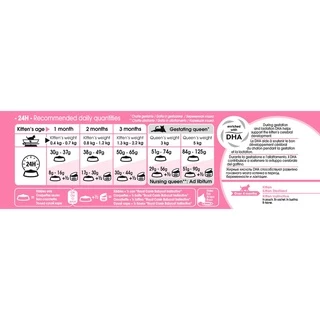 Royal Canin Mother and Babycat 2kg and 1.2kg อาหารลูกแมว และแม่แมว baby cat 2 kg และ 1.2kg.