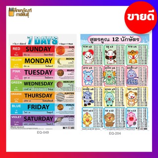 โปสเตอร์กระดาษ สูตรคูณ 7 Days 7วัน ภาพโปสเตอร์ โปสเตอร์สูตรคูณ โปสเตอร์ตารางสูตรคูณ โปสเตอร์ สูตรคูณแม่ 1-12 และ 2-25 หัดท่อง สูตรคูณ ตารางสูตรคูณ ภาพสูตรคูณ