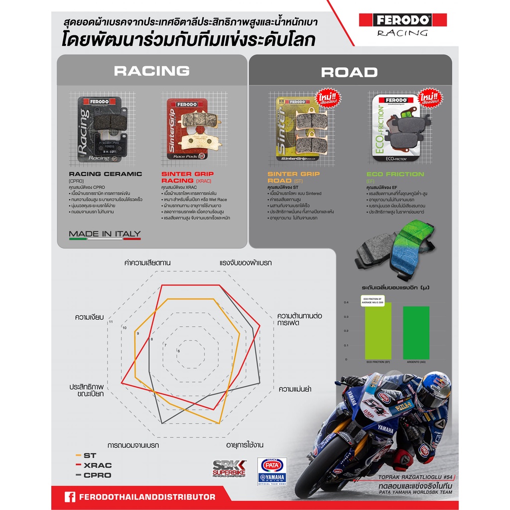 ผ้าเบรค FERODO สำหรับ Yamaha WR155R - รูปที่ 2