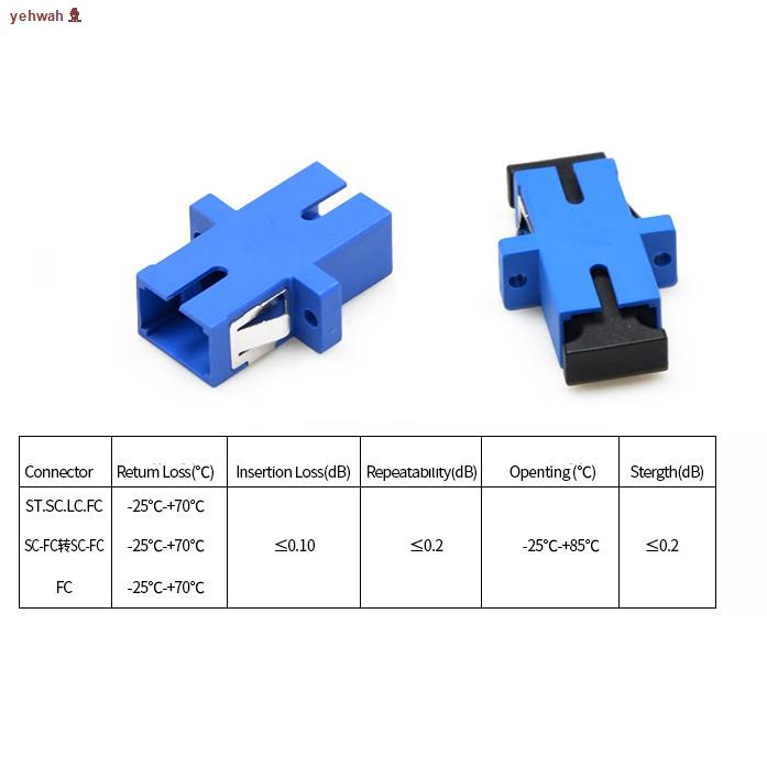 จุดประเทศไทยอแดปเตอร์เชื่อมต่อ SC coupler ใยแก้วนำแสง sc-sc ...